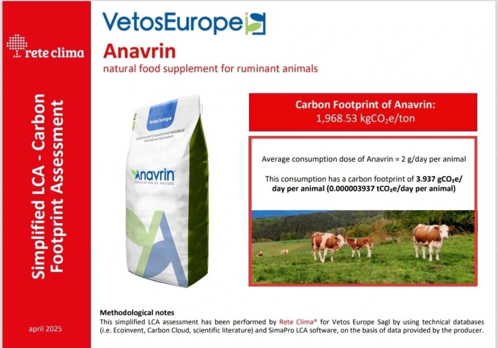 Anavrin's Carbon Footprint
